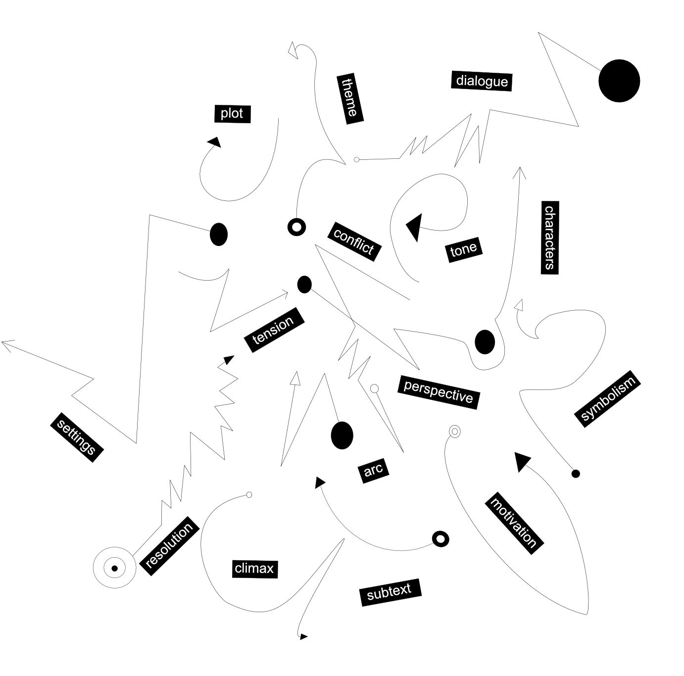 Animated narrative illustration